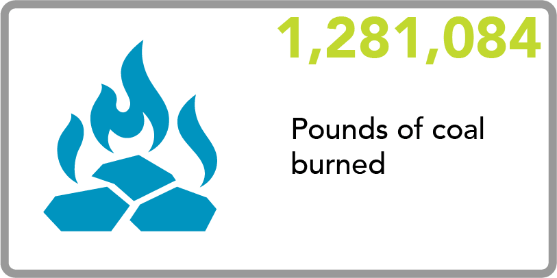 EPA - Graphic - Coal Burned