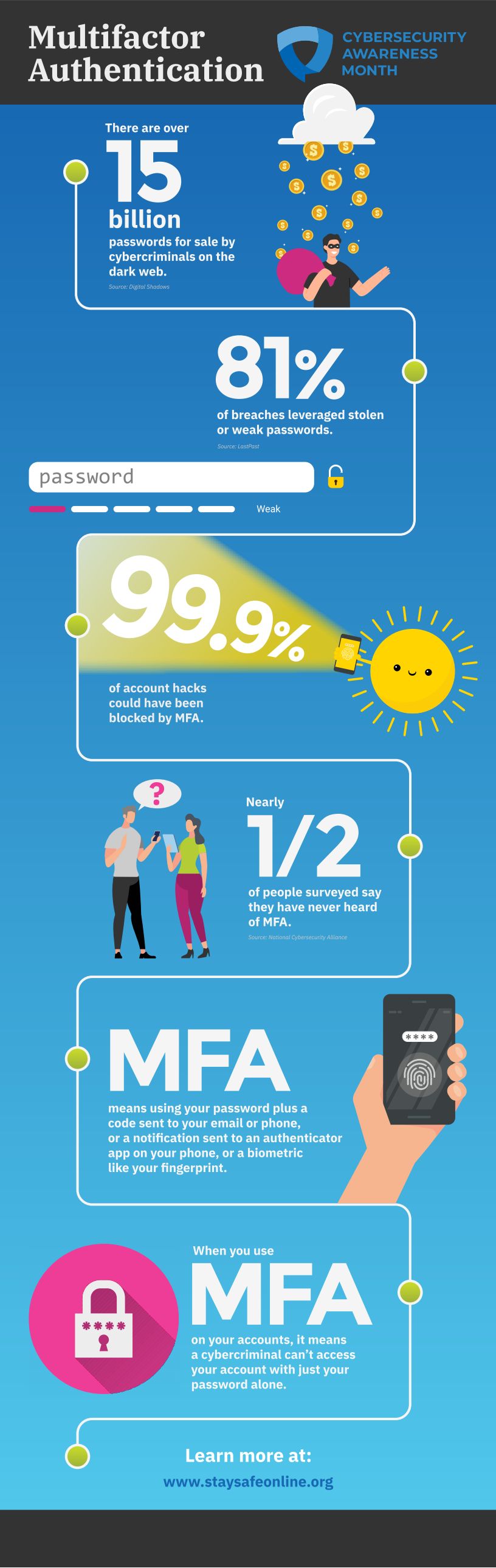 CAM_2022_Infographics_MFA_NOLOGO