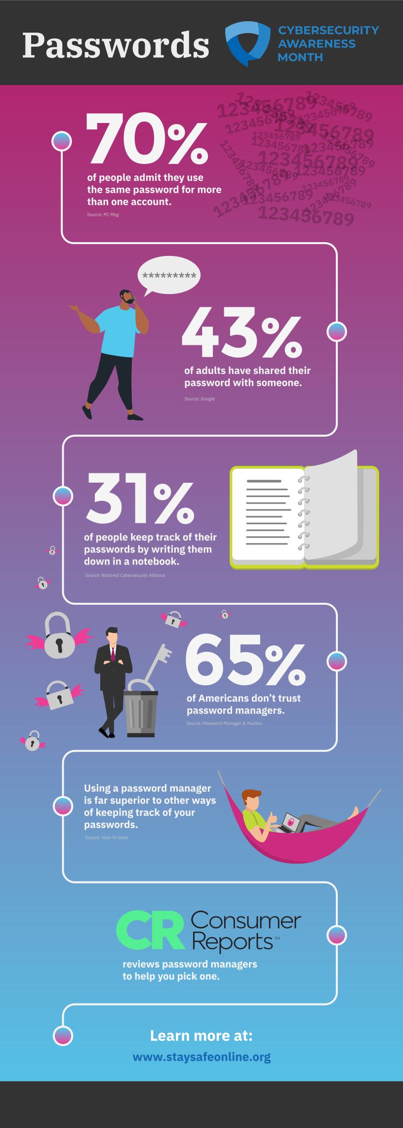CAM_2022_Infographics_Passwords_NOLOGO